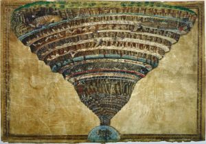 Botticelli's Map of Hell